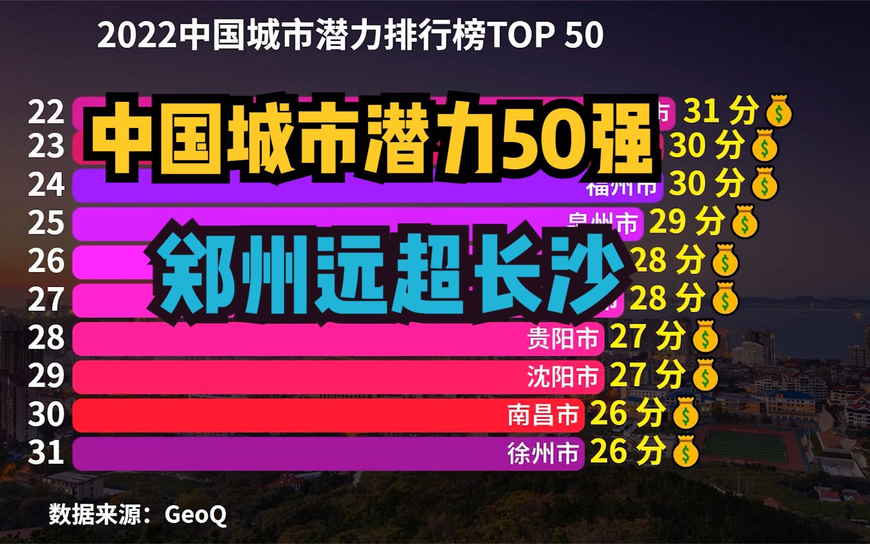 2022中国城市潜力排行榜,武汉第9,成都第6,郑州排名万万想不到哔哩哔哩bilibili