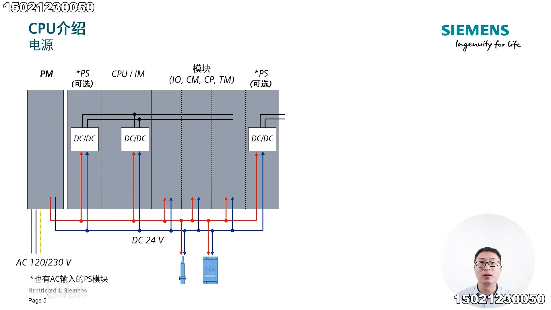04_西门子plc概述
