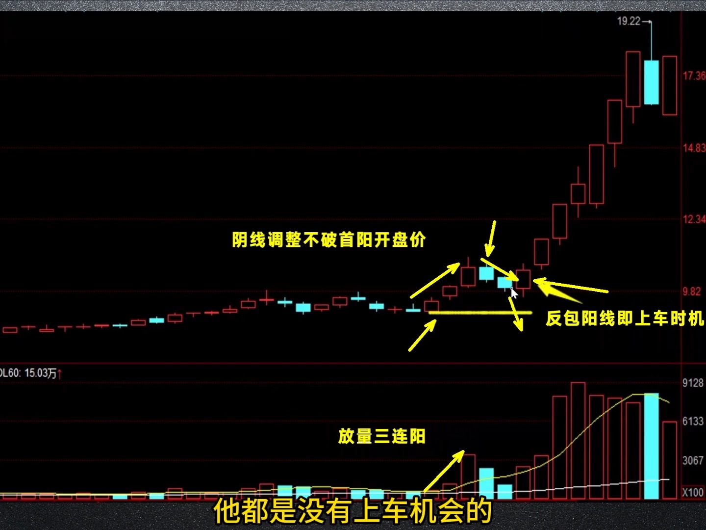 红三兵后洗盘2天图图片