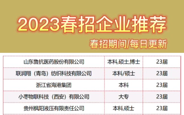 2023春招进行中,这些国企,央企,外企,名企大推荐哦!应往届毕业生都可以投哦哔哩哔哩bilibili