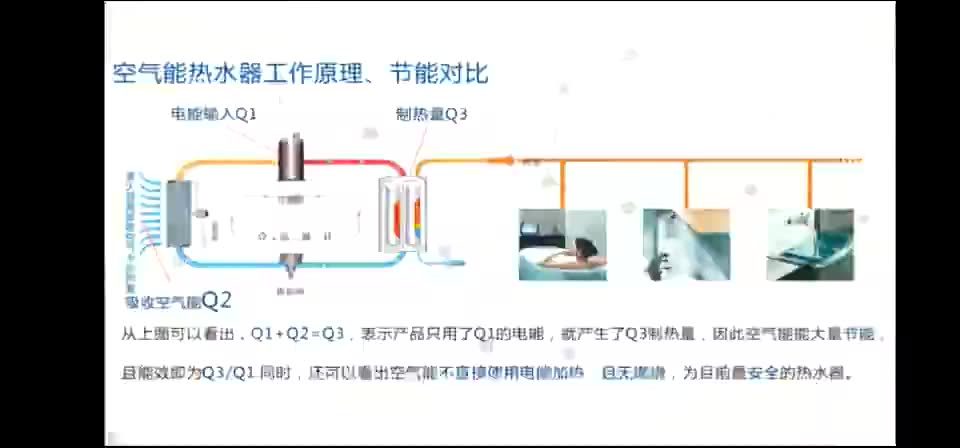 什么是空气能?空气能热水器的工作原理是什么?哔哩哔哩bilibili