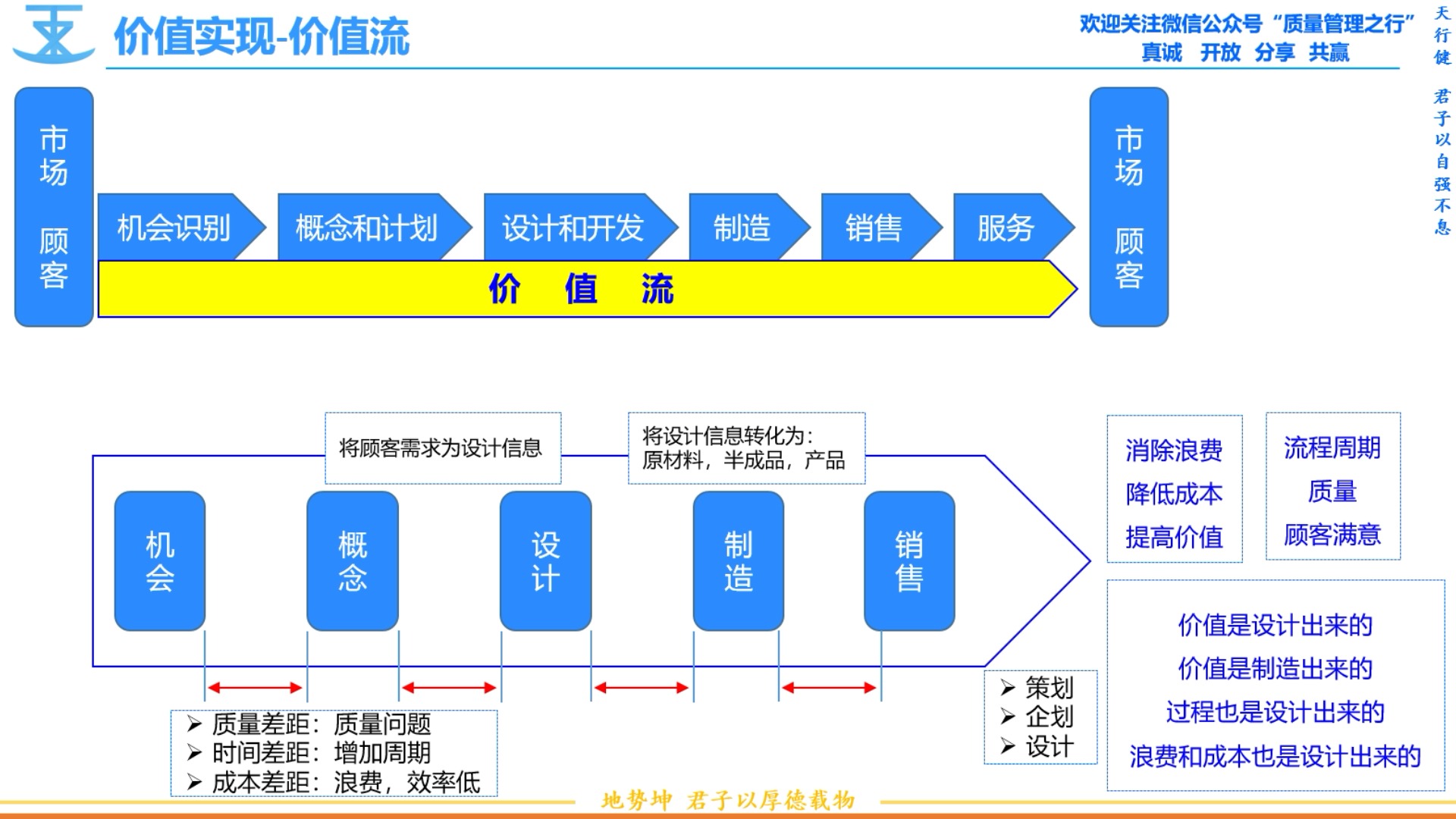 13 价值实现 价值流 精益管理和质量管理哔哩哔哩bilibili