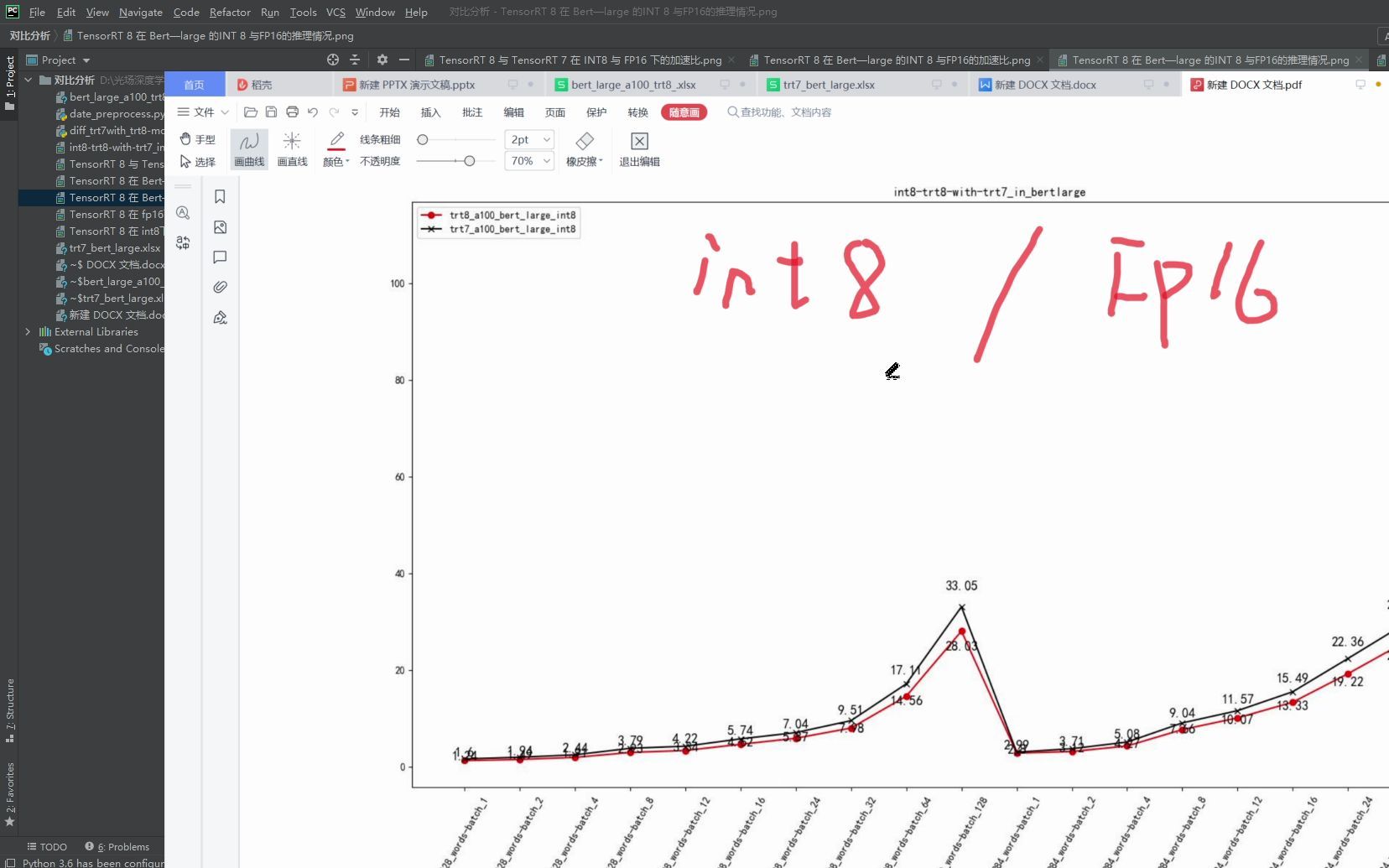 数学建模 Python画图加分技巧盘点 包括图例位置 图表标记数据 双轴画图 等等 代码私信 up哔哩哔哩bilibili