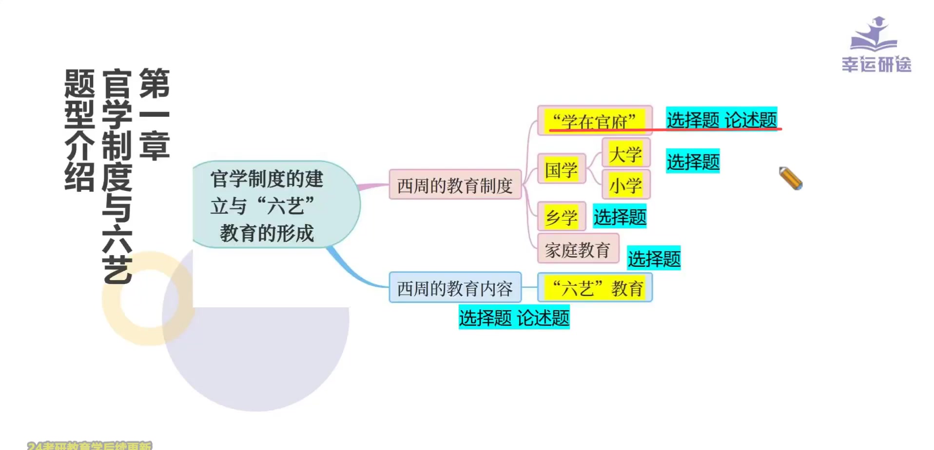 2024考研教育学333【lucky学姐】新大纲急救班串讲课哔哩哔哩bilibili