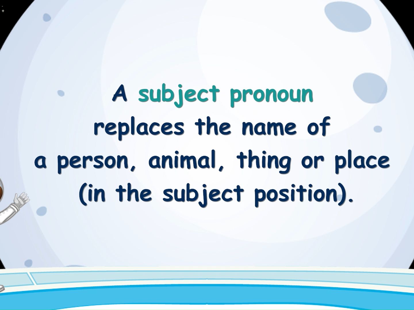 [图]Subject Pronouns - He, She, It