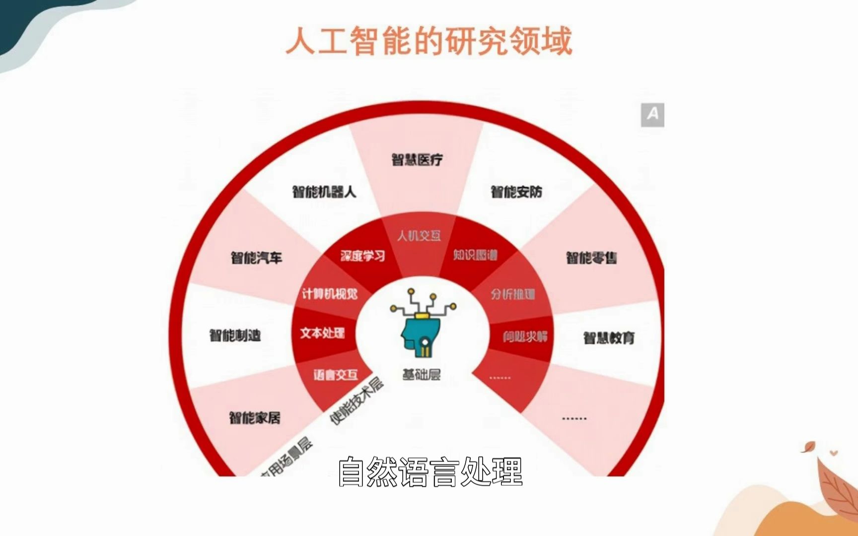人工智能基础:研究领域