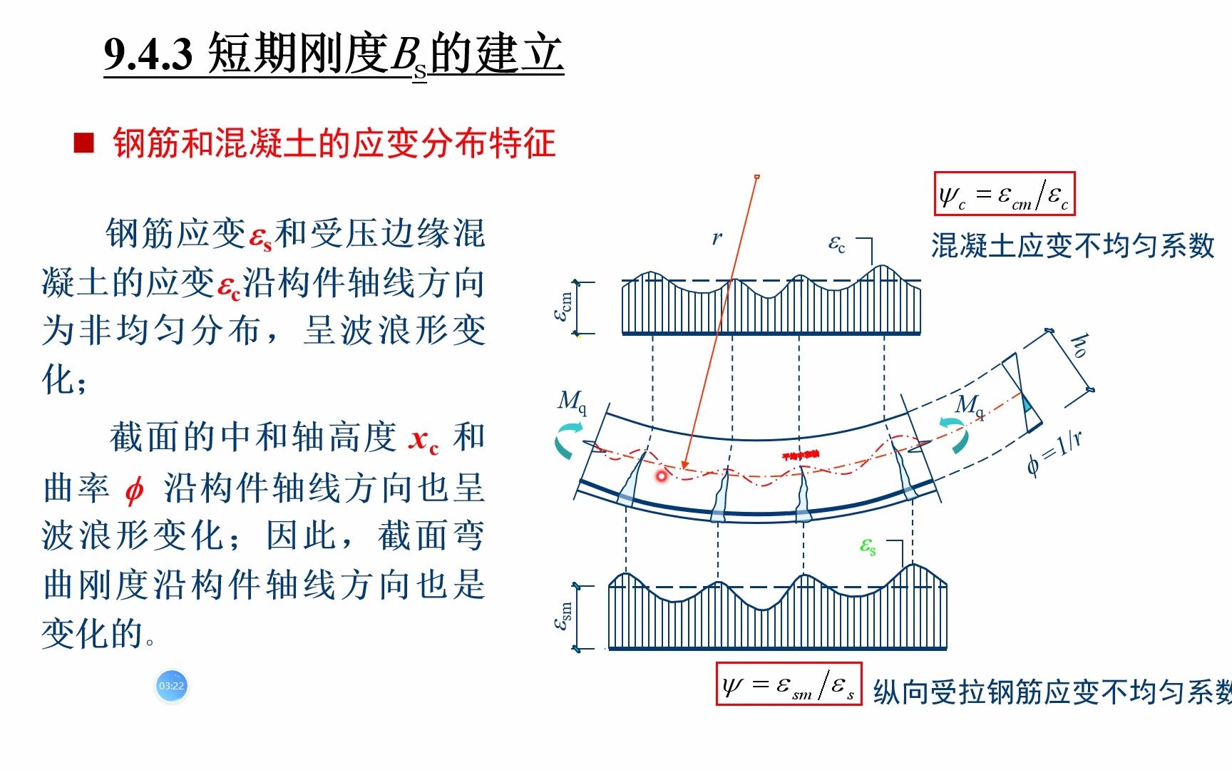 混凝土结构设计原理9.42 短期刚度Bs的建立哔哩哔哩bilibili