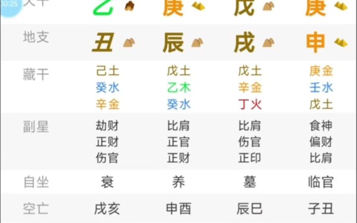 八字如何看财运?哔哩哔哩bilibili