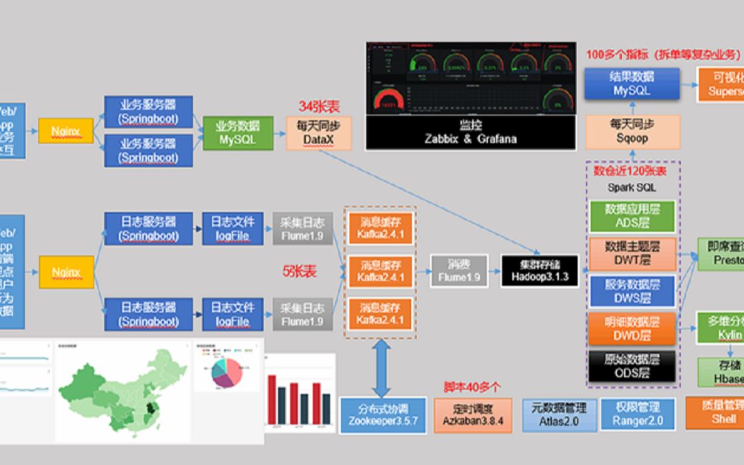 2023届计算机毕业设计选题&大数据毕业设计选题必看(珍藏版)哔哩哔哩bilibili