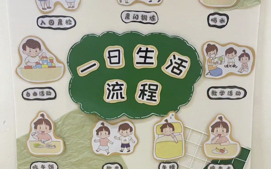 [图]幼儿园环创 班级环创 一日生活流程图 区域规则 可打印可涂色 幼师 环创素材