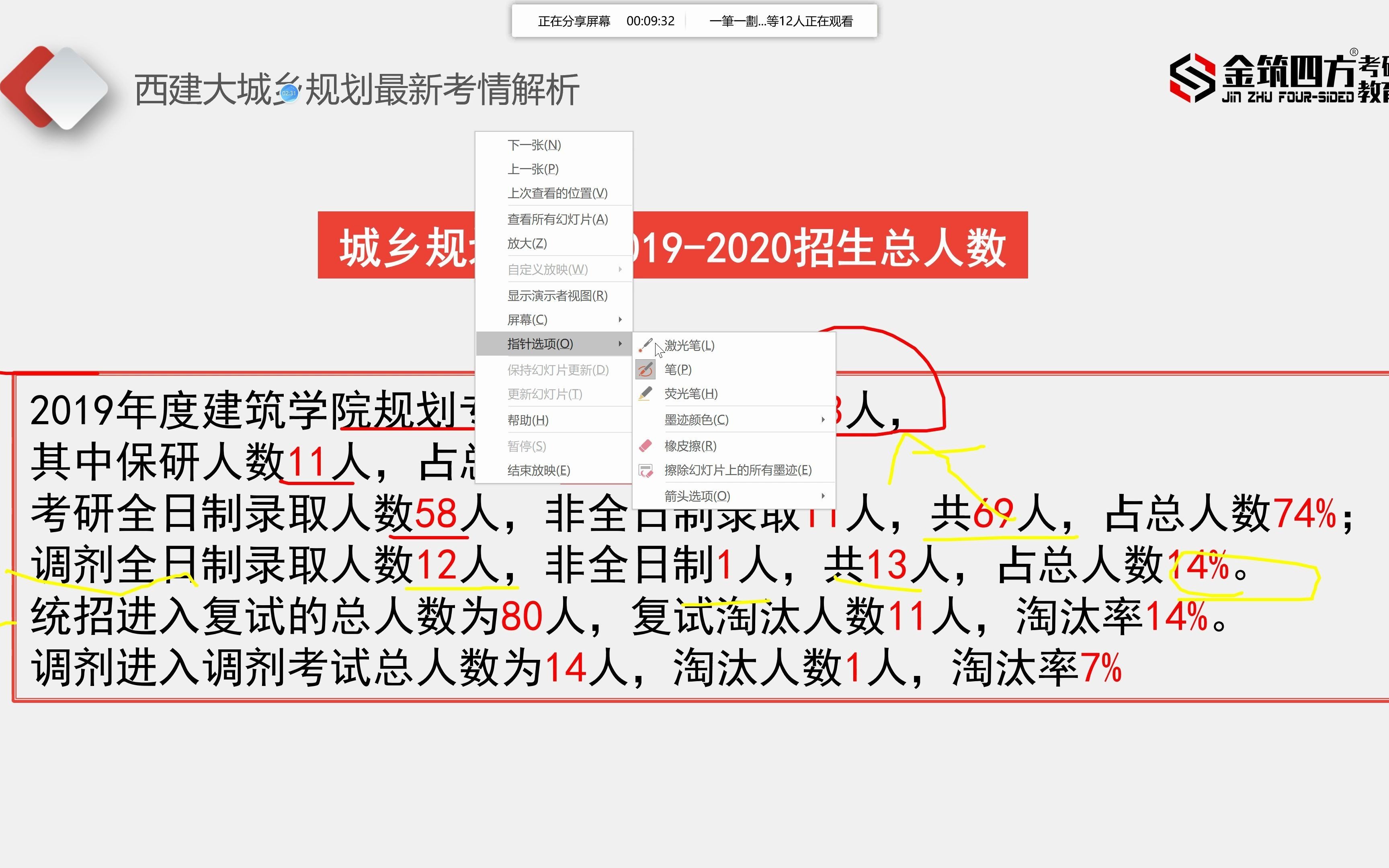 2021西建大城乡规划专业报考导师介绍及考情解析金筑四方手绘哔哩哔哩bilibili