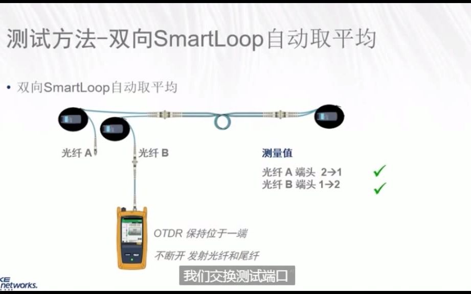 巴于磊:OTDR智能单端双光纤双向测试方法哔哩哔哩bilibili