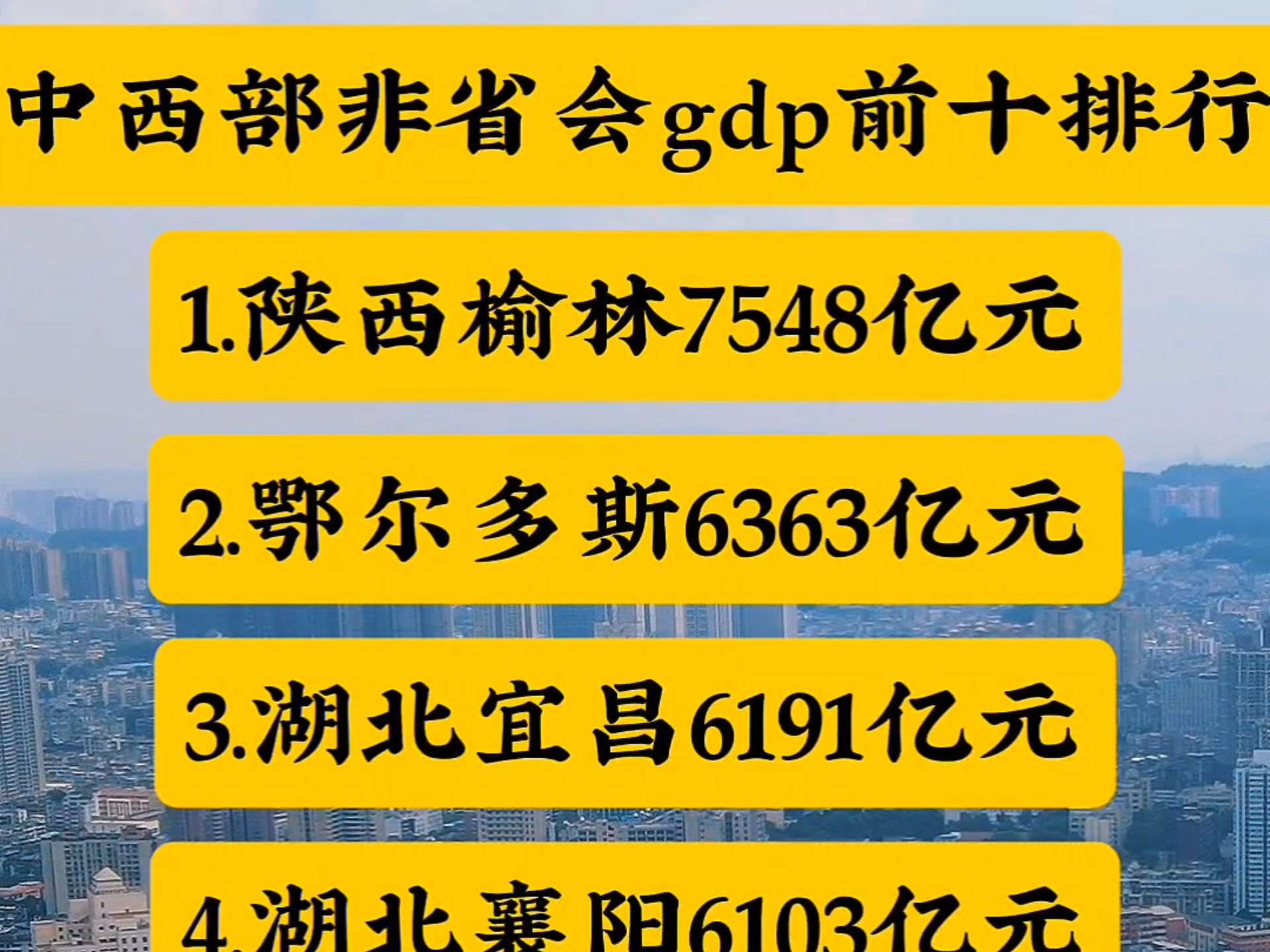 2024年中西部非省会前10gdp排行哔哩哔哩bilibili