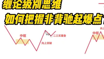 缠论级别思维如何把握非背驰起爆点？终于有人讲透彻了