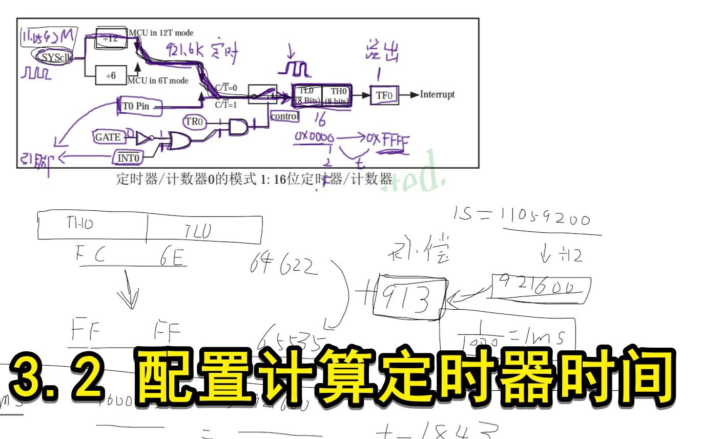 八集视频真正单片机入门(3.2 计算配置定时器时间)哔哩哔哩bilibili