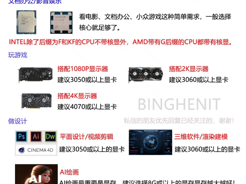别焦虑了!教你如何根据自己的需求选择显卡!