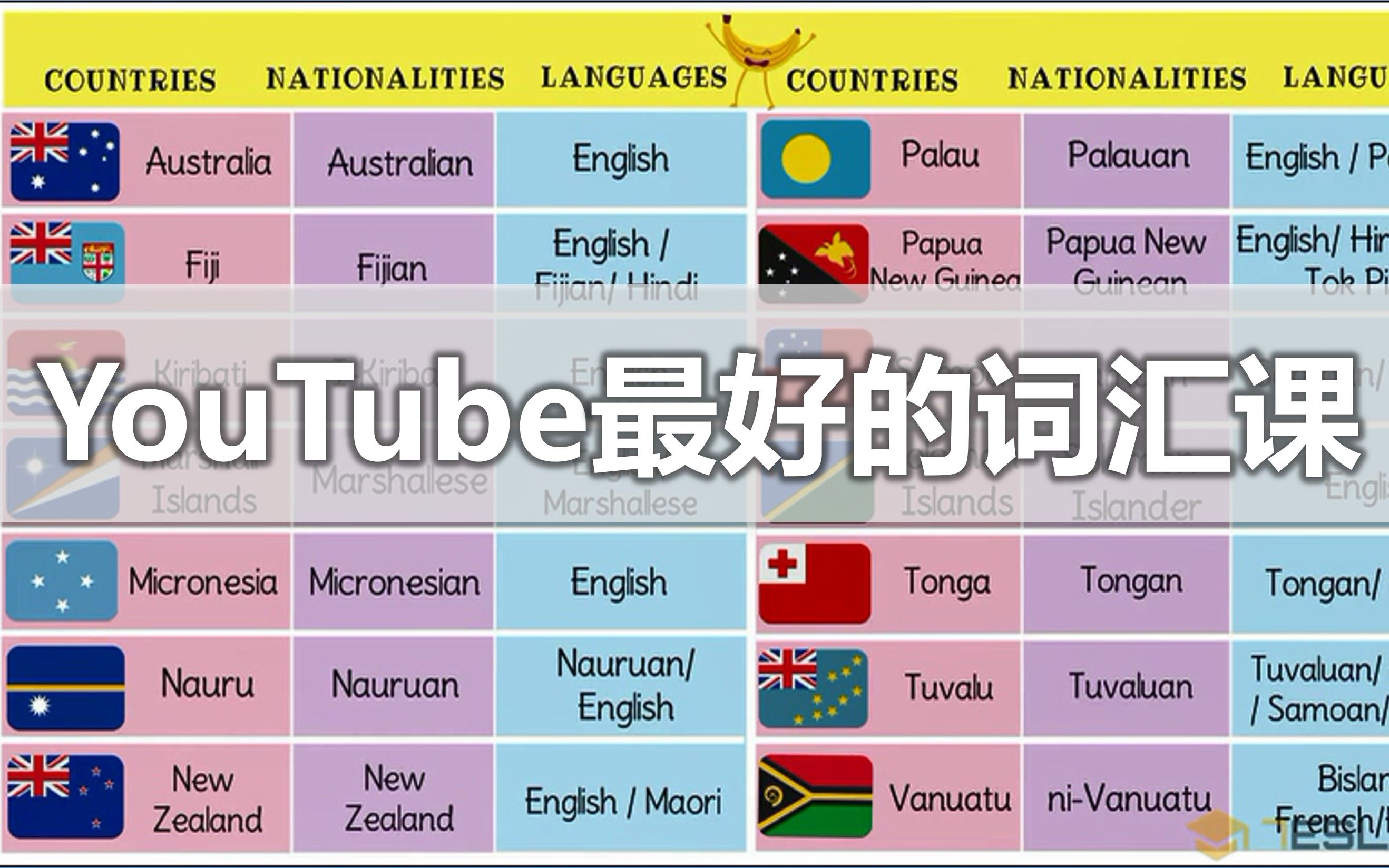 [图]【YouTube最好的词汇课】英语词汇分类·万词班（看图+听音+跟读 激发右脑记忆 高效背单词）