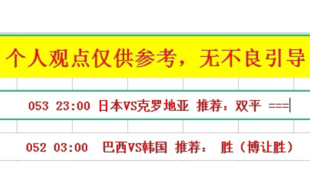 12.5世界杯预测推荐分析参考 ,足球推荐 ,足球预测哔哩哔哩bilibili