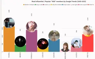 与真司郎末吉秀太伊藤千晃 搜索结果 哔哩哔哩 Bilibili