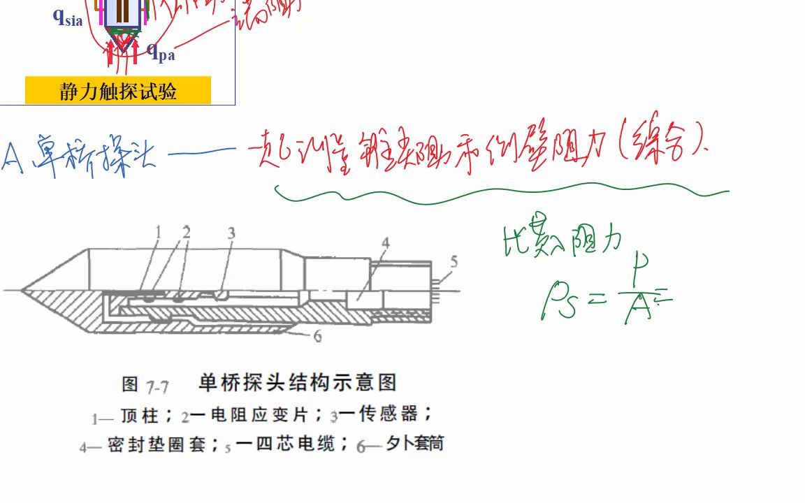 喝彩原理视频 第013课静力触探与动力触探(上)哔哩哔哩bilibili