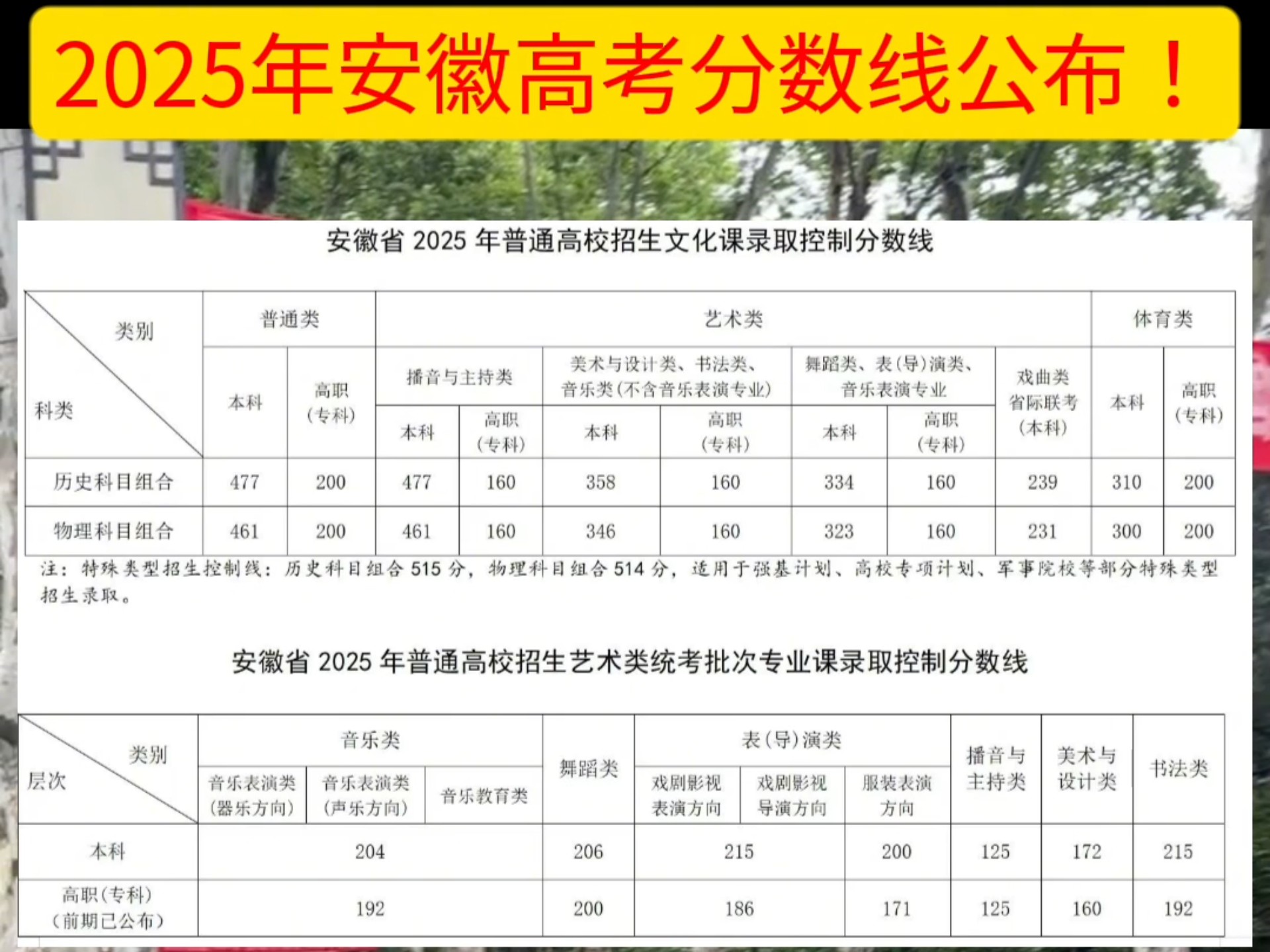 安徽高考人数2017(安徽高考人数2025大约多少人) 第2张 安徽高考人数2017(安徽高考人数2025大约多少人) 第2张