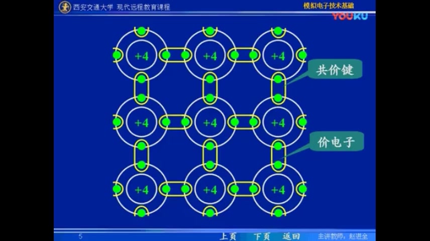 本征半导体讲解哔哩哔哩bilibili