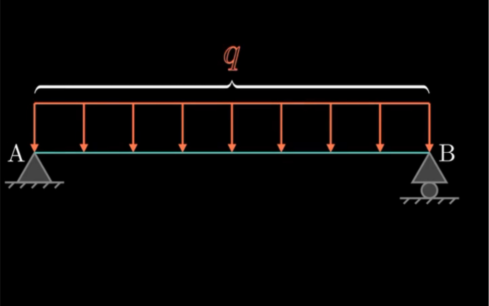 均布荷载/集中荷载/受力分析哔哩哔哩bilibili