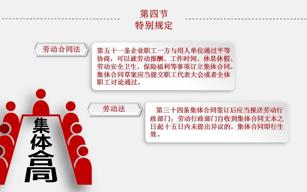 劳动法第二章第四节集体合同、劳务派遣、非全日制用工哔哩哔哩bilibili