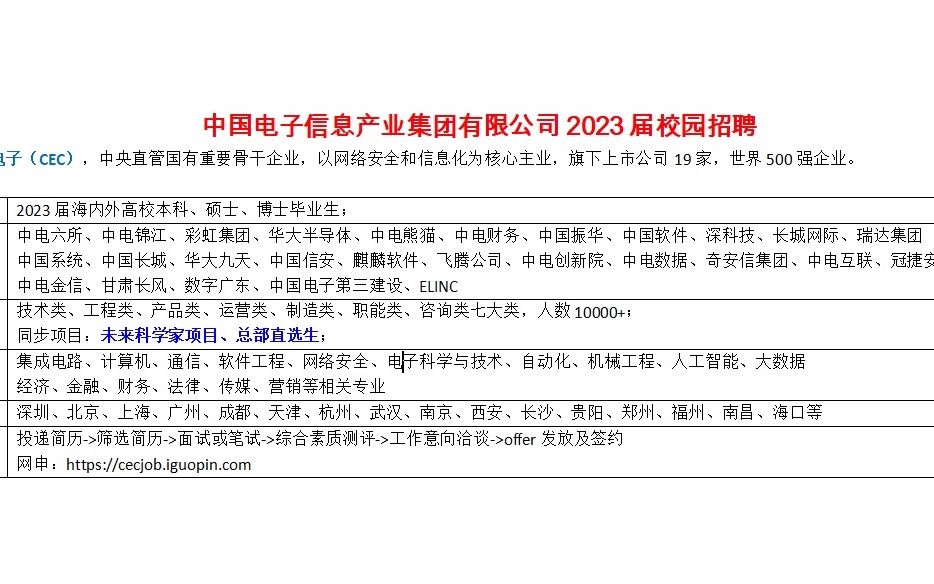 世界500强央企中国电子信息产业集团23届校招,10000人哔哩哔哩bilibili