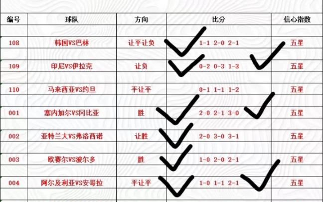 116号 竞彩足球推荐,五大联赛赛事解说分析预测!沙特,亚洲杯,狼队,布伦特,尤文图斯!老up带你飞哔哩哔哩bilibili