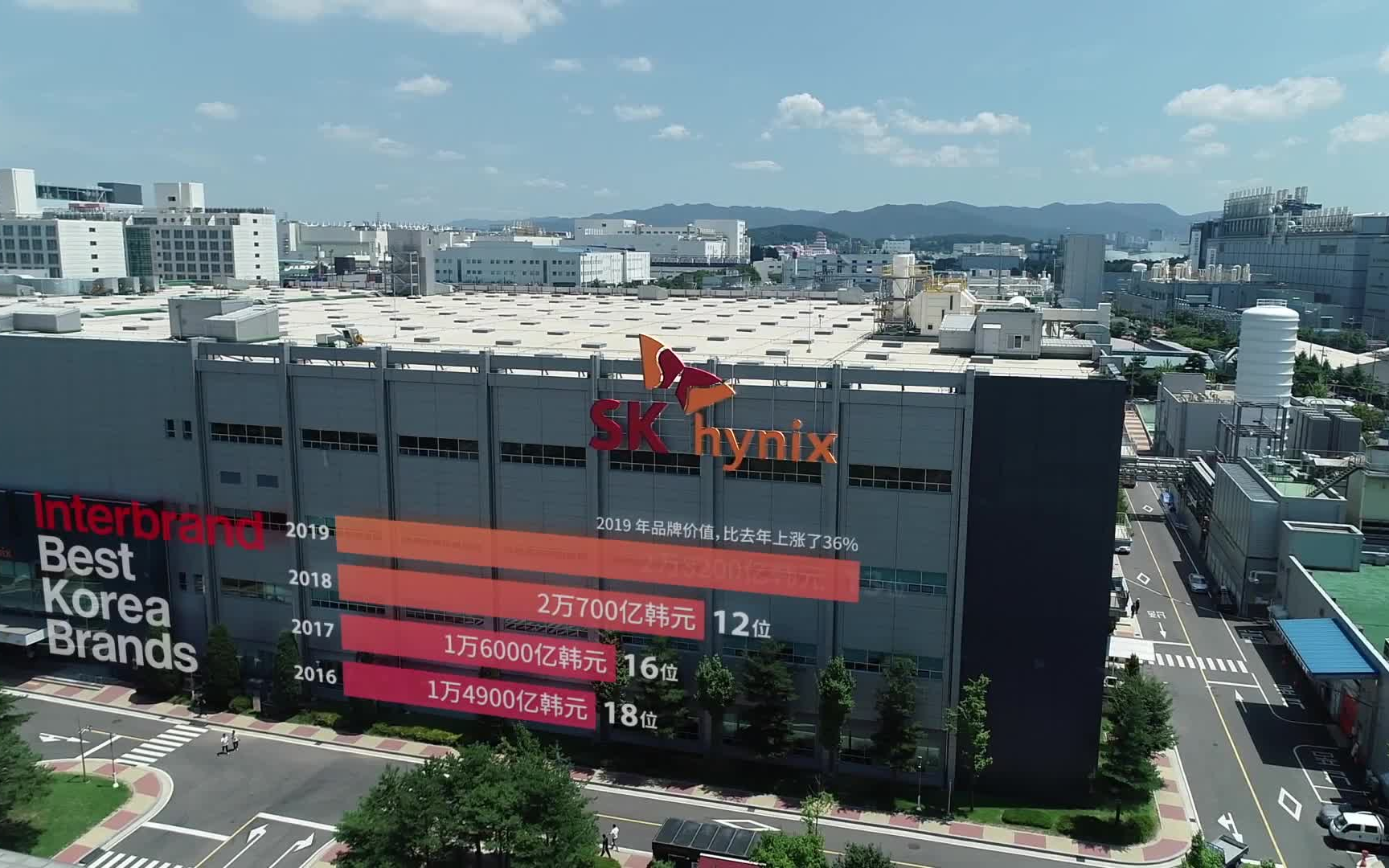 【SK hynix SK海力士】 公司介绍视频哔哩哔哩bilibili