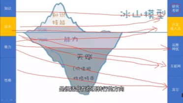 通信工程专业就业哔哩哔哩bilibili