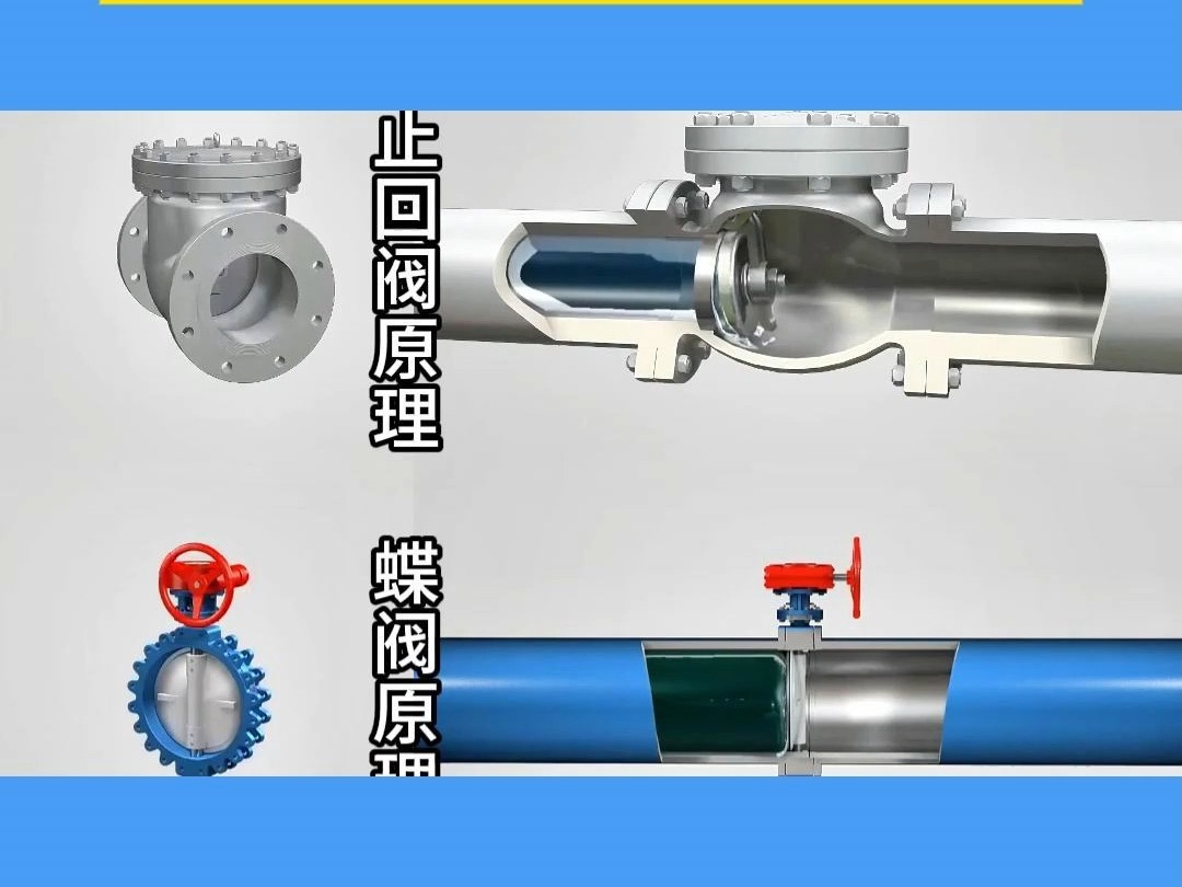 常用五种阀门原理重庆大才阀门哔哩哔哩bilibili