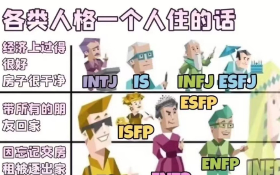 MBTI全人格梗图第十七弹 欢迎对号入座哔哩哔哩bilibili