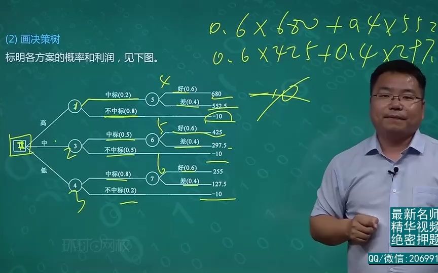 [图]2020年造价-案例（交通）-精讲班-20、第20讲-决策树的基本原理与应用2