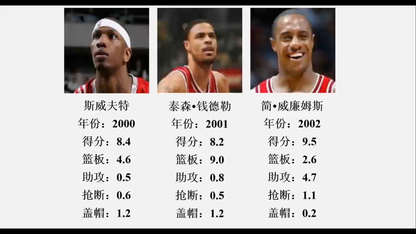 NBA盘点从1994年到2023年的所有榜眼秀及其职业生涯场均数据,遍地水货?哔哩哔哩bilibili