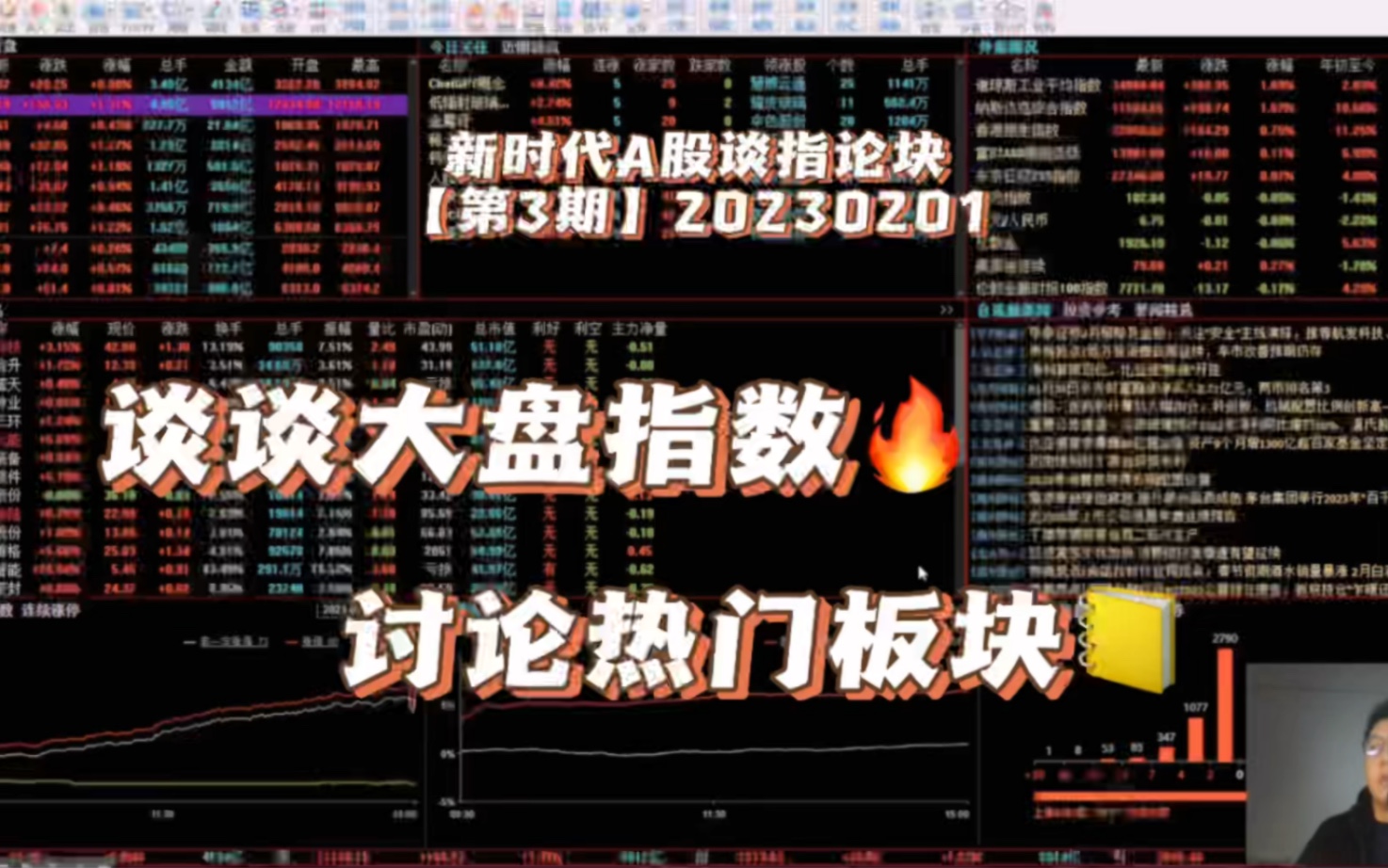 新时代A股谈指论块【第3期】分析大盘指数,讨论热门板块(数字经济、人工智能、信创、机器人概念、有色金属)哔哩哔哩bilibili