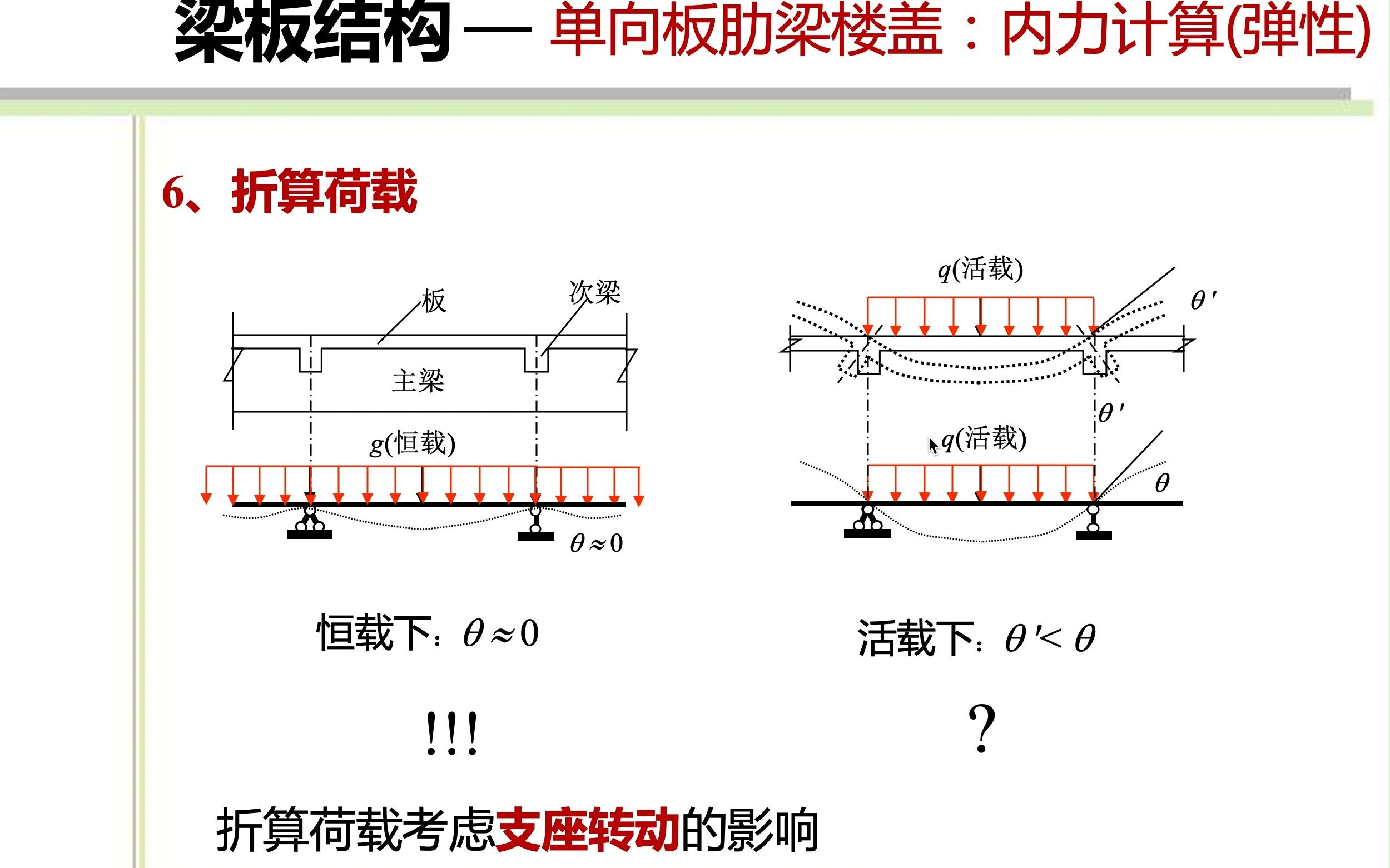 3折算荷载哔哩哔哩bilibili