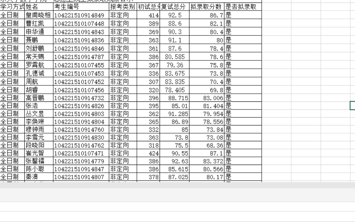 兰州财经大学2022研究生拟录取2021年山东大学数学学院一志愿上线生拟录取成绩公示考证考试哔哩哔哩bilibili