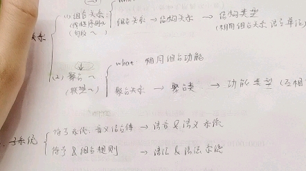 语言学:第二节 语言的结构哔哩哔哩bilibili