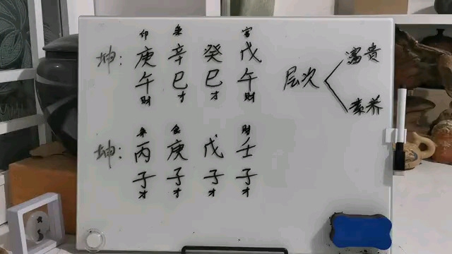 八字看命格层次的高低 — 你讲的是哪种层次哔哩哔哩bilibili