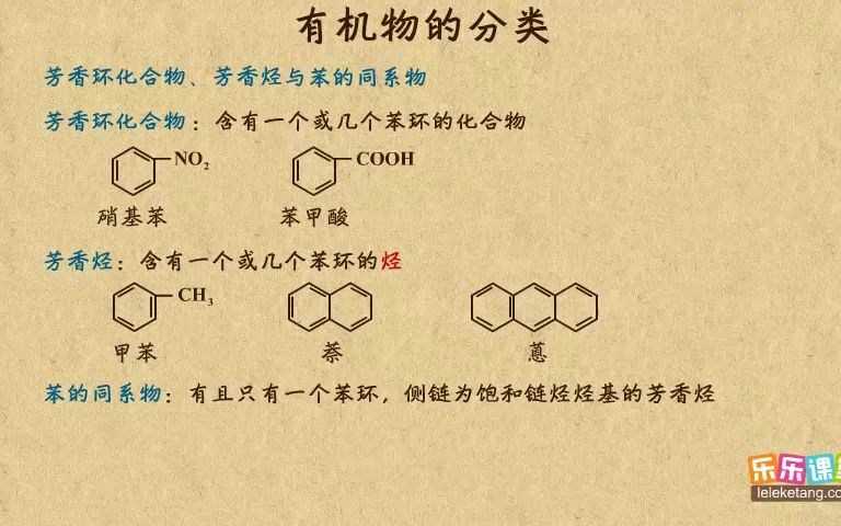 《1》有机物的分类1哔哩哔哩bilibili