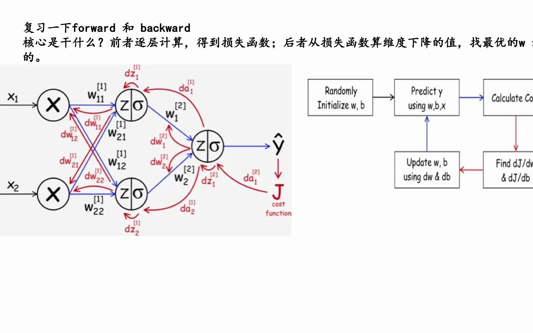 ANN(神经网络)第四课反向传播算法的推导哔哩哔哩bilibili