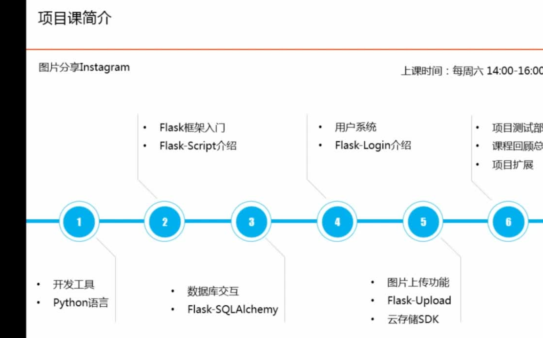 java与python大咖结合实战初,中,高级全套教程哔哩哔哩bilibili