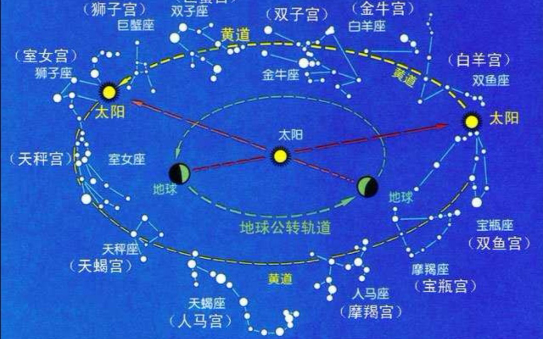 黄道十二星座还是十三星座?小陶带大家一一看过