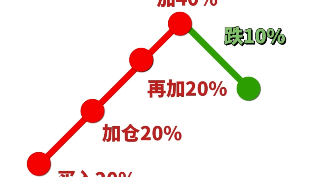 [图]鬼才利弗莫尔的打法