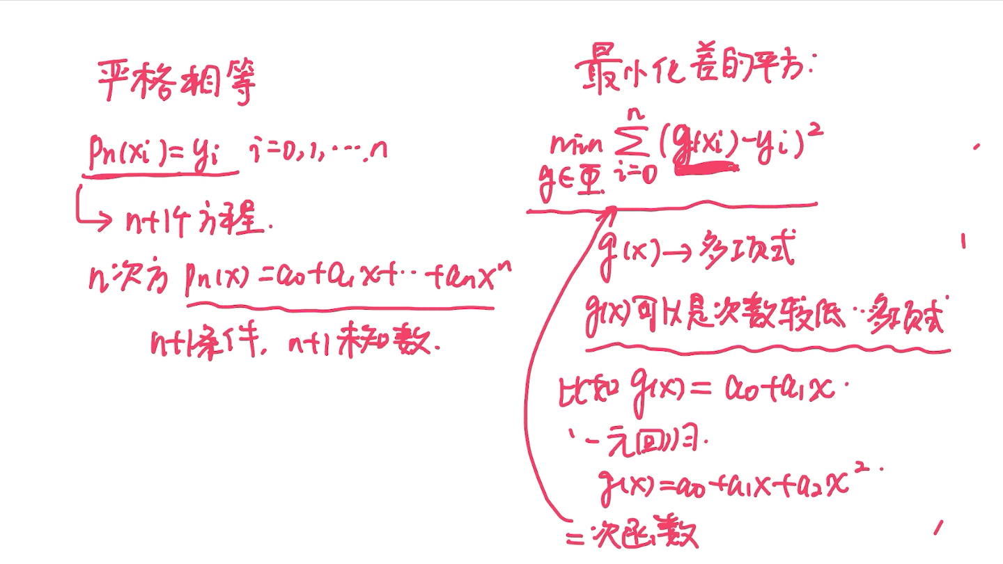 [图]数值分析7 函数逼近