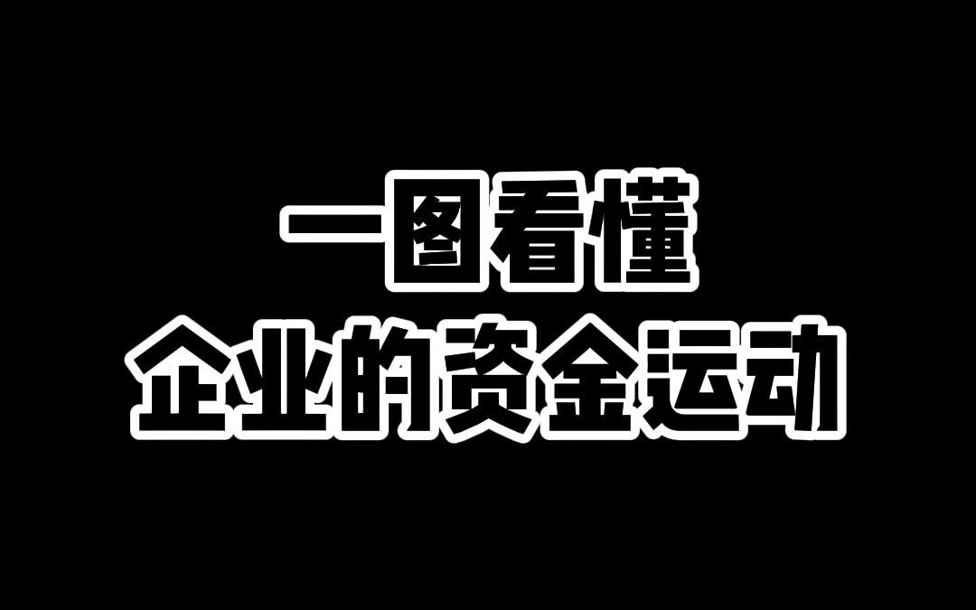 一图看懂,企业的资金运动!!!哔哩哔哩bilibili