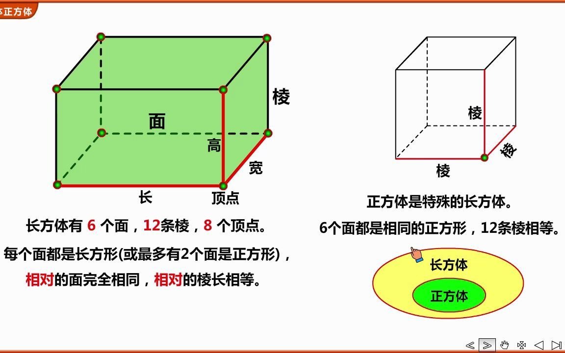 [图]01 认识长方体正方体