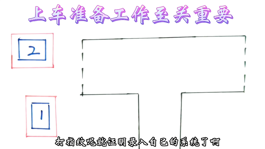 科目二考试:起点位置 准备工作的先后顺序哔哩哔哩bilibili